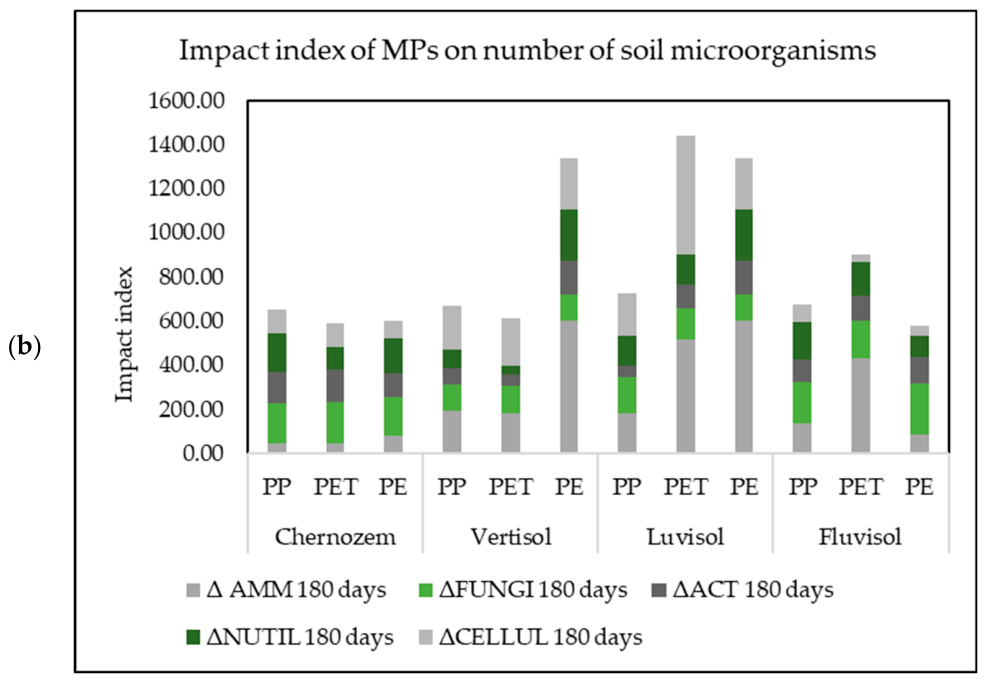 Microplastics 05 00112 g005b Microplastics 05 00112 g005b