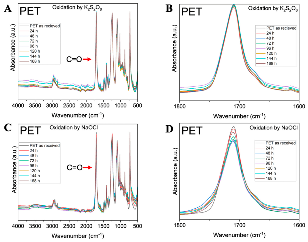 Microplastics 05 00115 g002 Microplastics 05 00115 g002