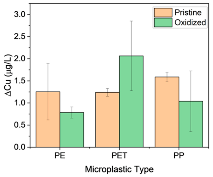 Microplastics 05 00115 g006 Microplastics 05 00115 g006