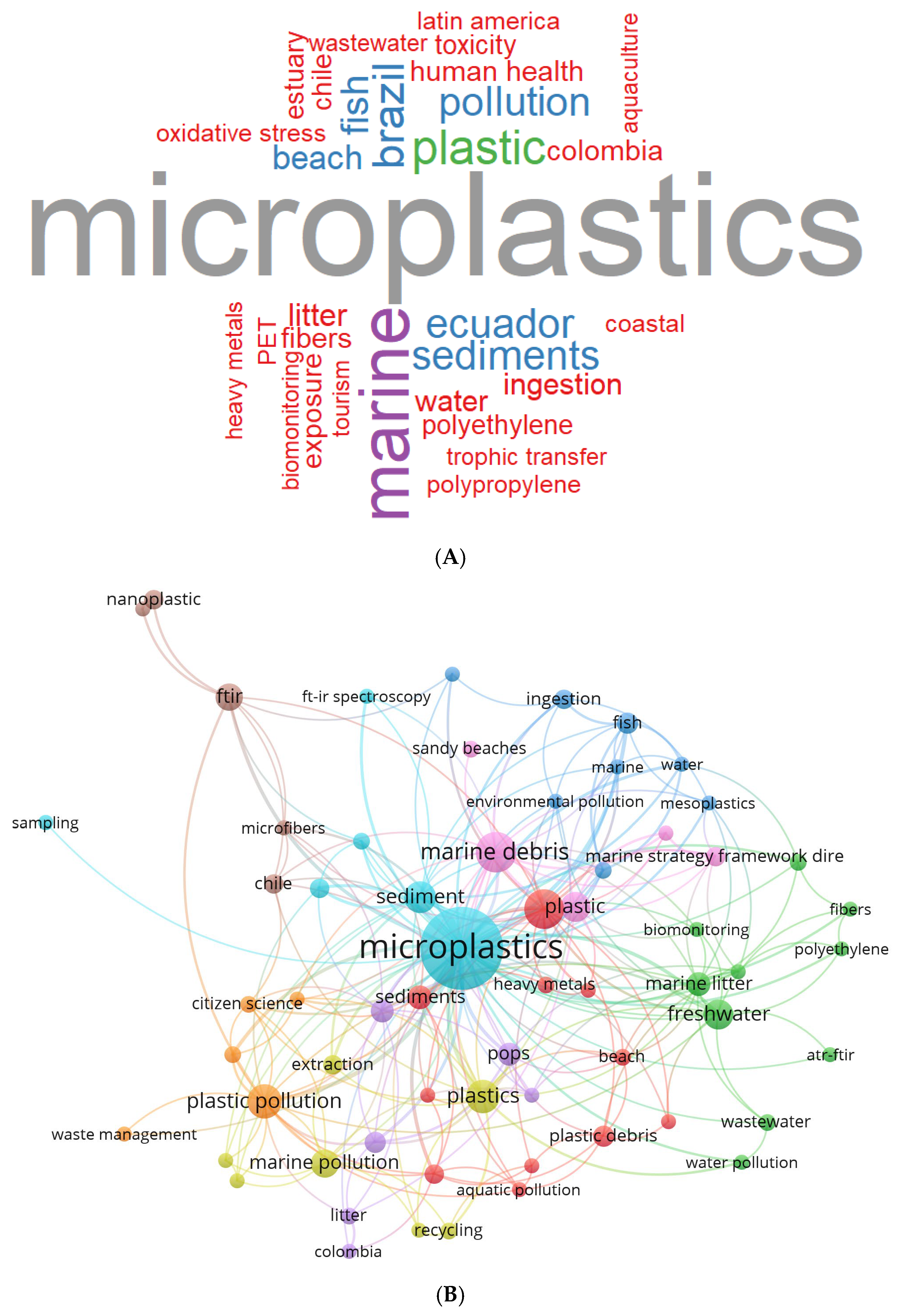 Microplastics 05 00117 g002 Microplastics 05 00117 g002