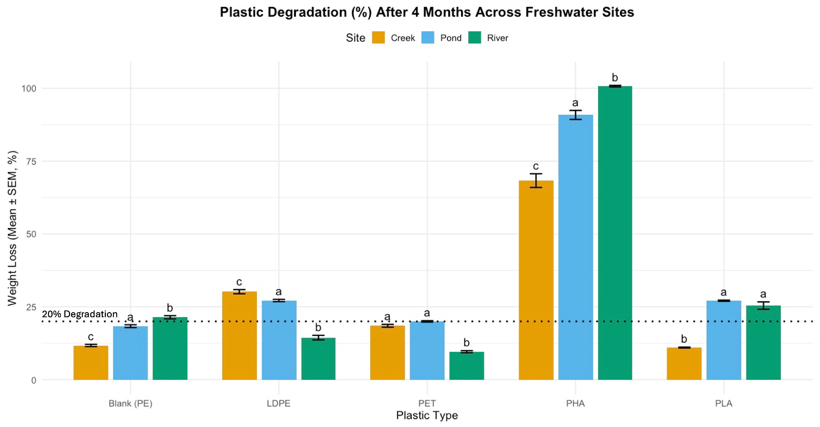 Microplastics 05 00119 g005 Microplastics 05 00119 g005