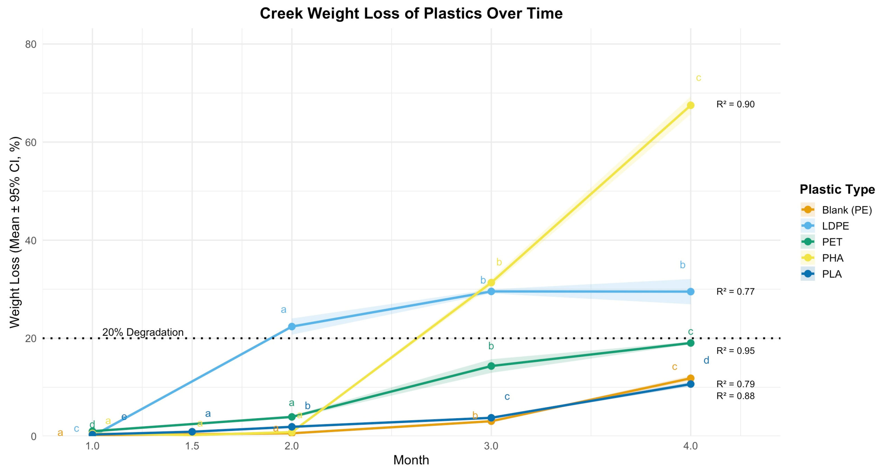 Microplastics 05 00119 g007 Microplastics 05 00119 g007