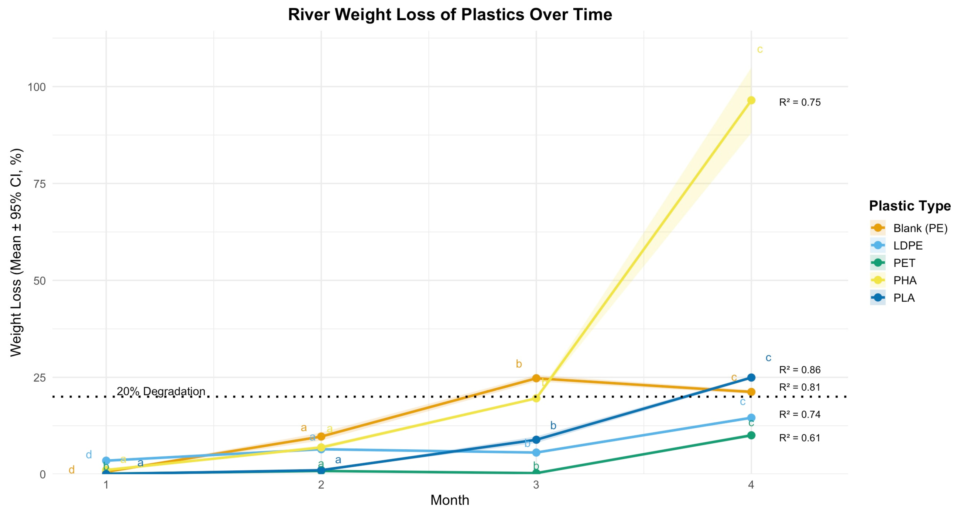 Microplastics 05 00119 g008 Microplastics 05 00119 g008