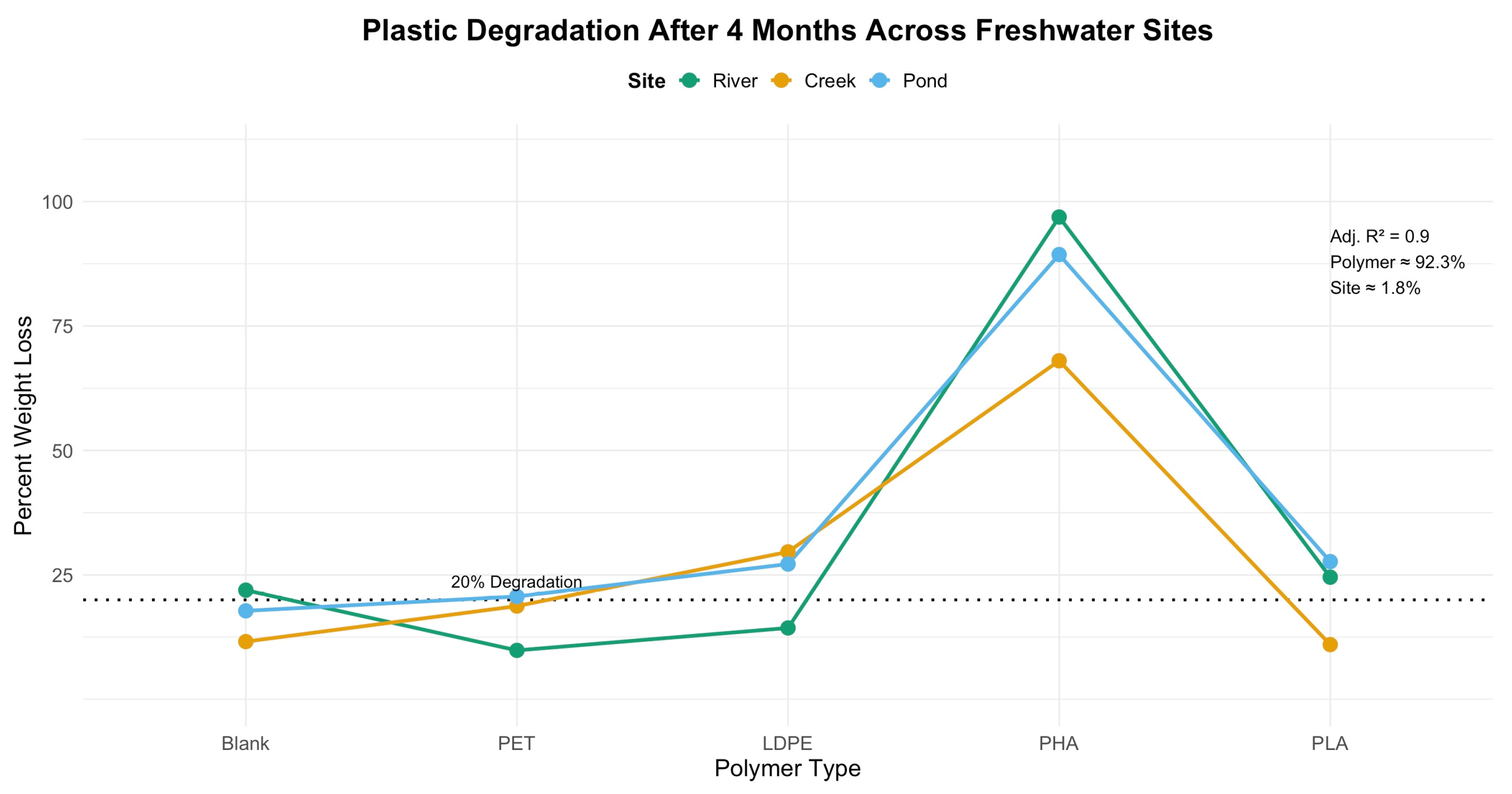 Microplastics 05 00119 g009 Microplastics 05 00119 g009