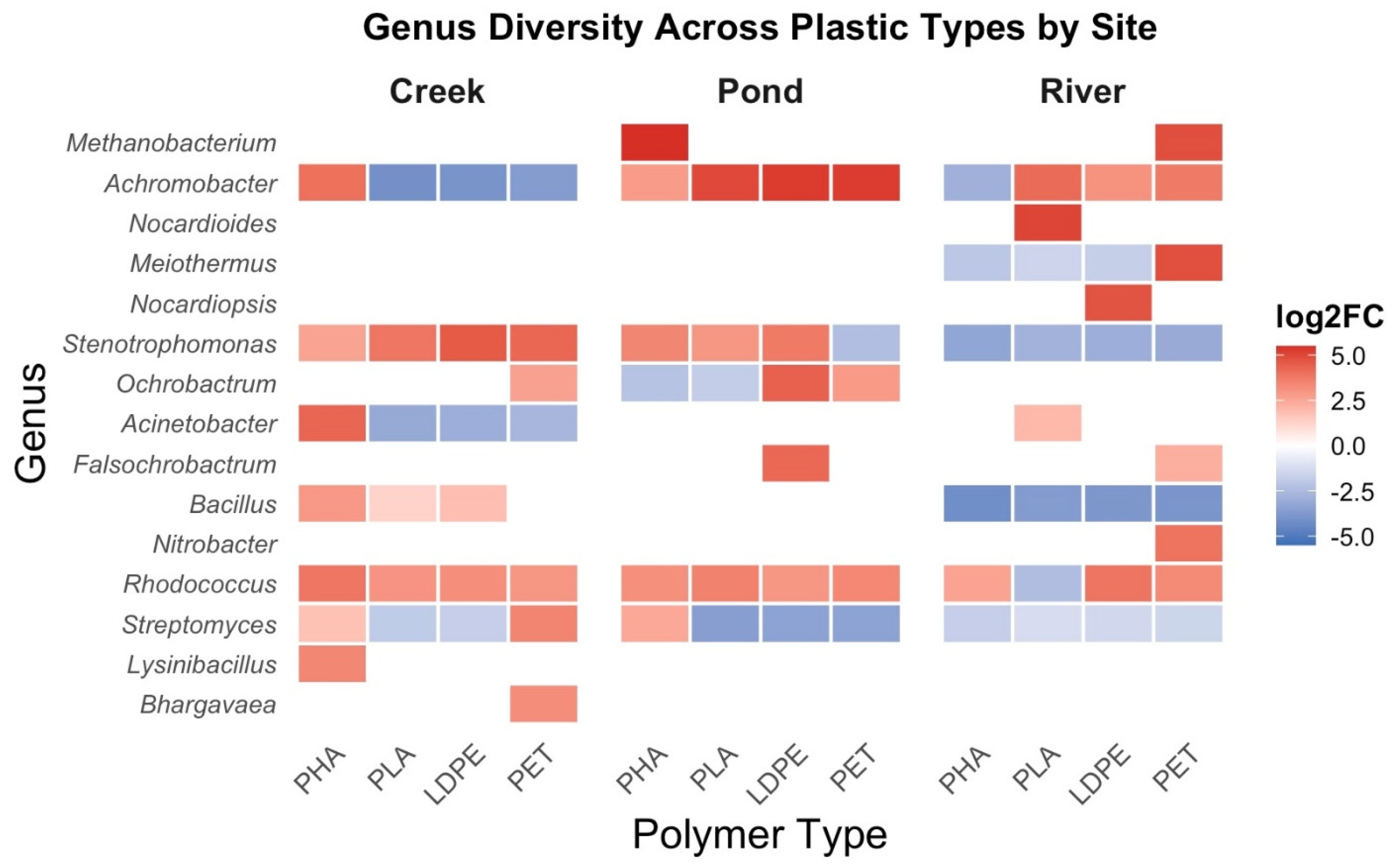 Microplastics 05 00119 g014 Microplastics 05 00119 g014