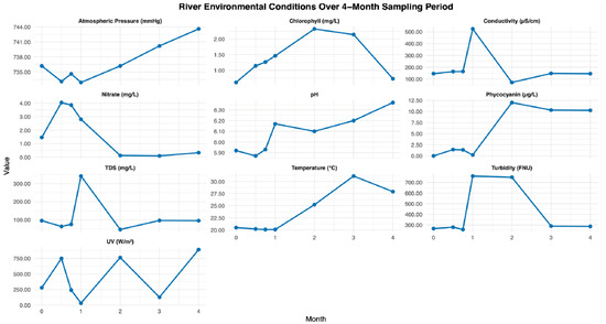 Microplastics 05 00119 g0a1