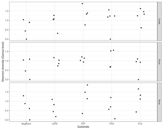 Microplastics 05 00119 g0a12