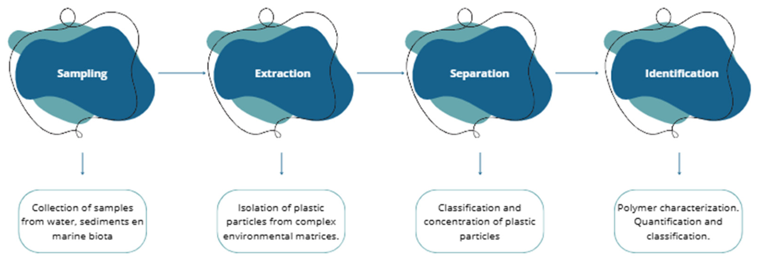 Microplastics 05 00121 g002 Microplastics 05 00121 g002