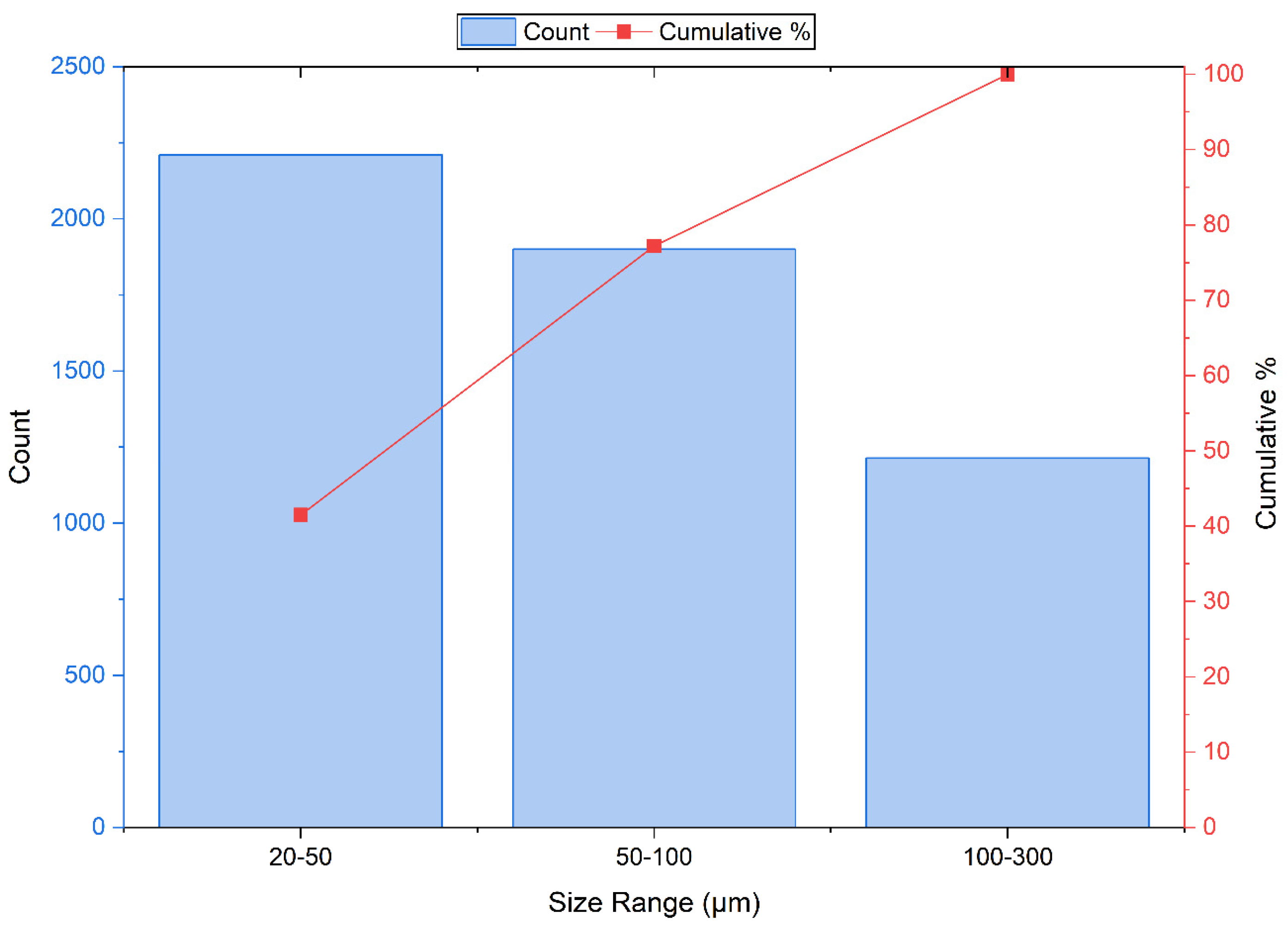 Microplastics 05 00124 g004 Microplastics 05 00124 g004