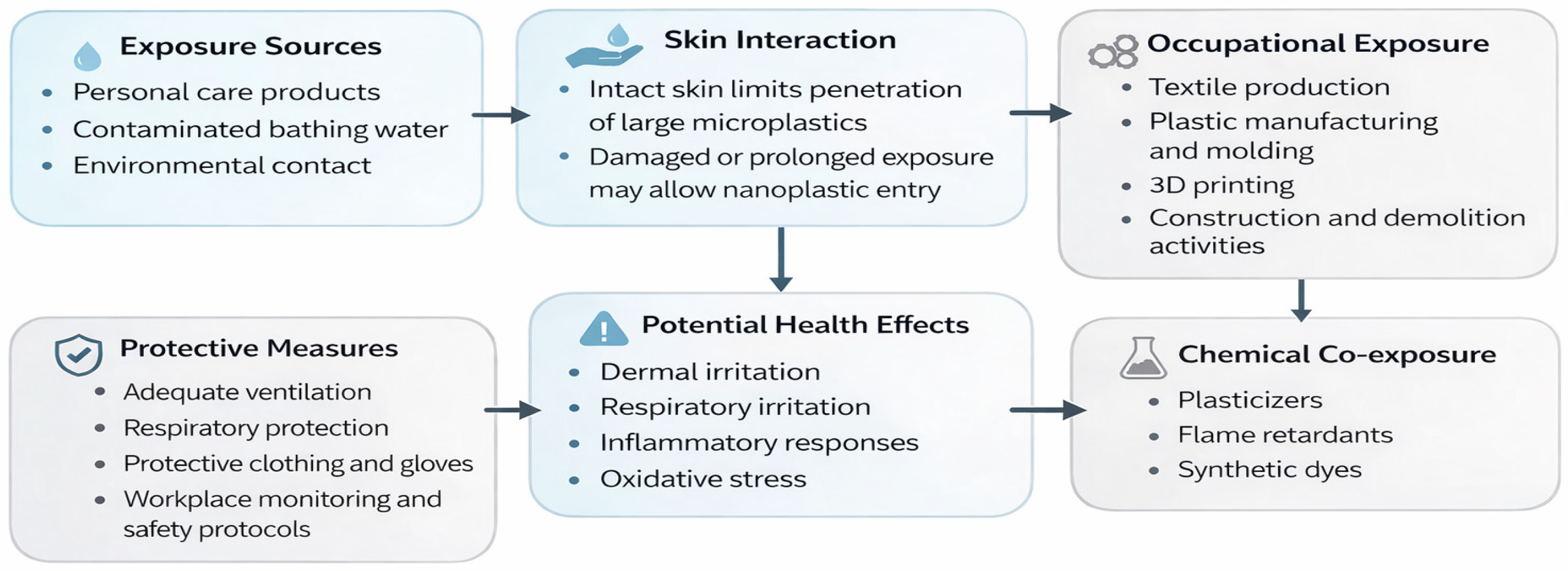 Microplastics 05 00128 g006 Microplastics 05 00128 g006