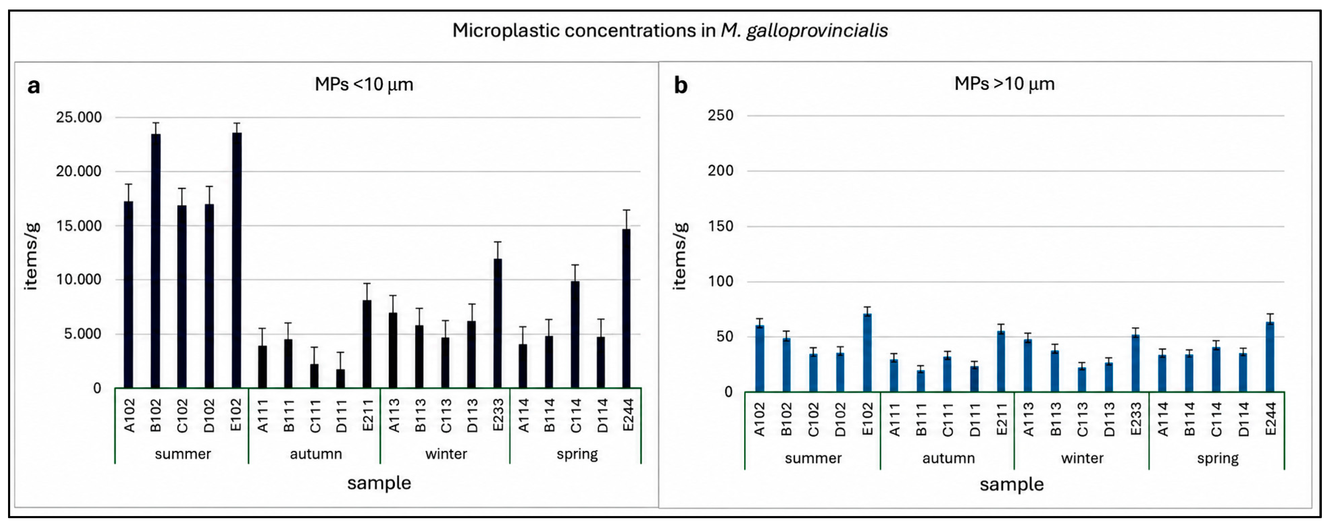 Microplastics 05 00129 g003 Microplastics 05 00129 g003
