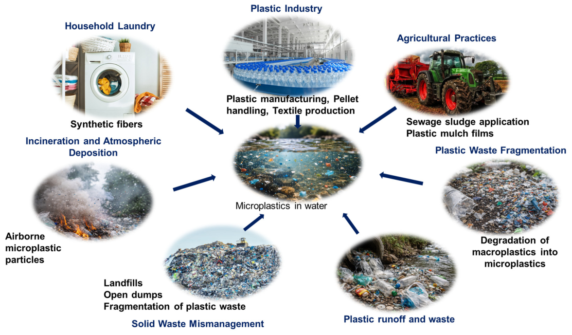 Microplastics 05 00130 g004 Microplastics 05 00130 g004