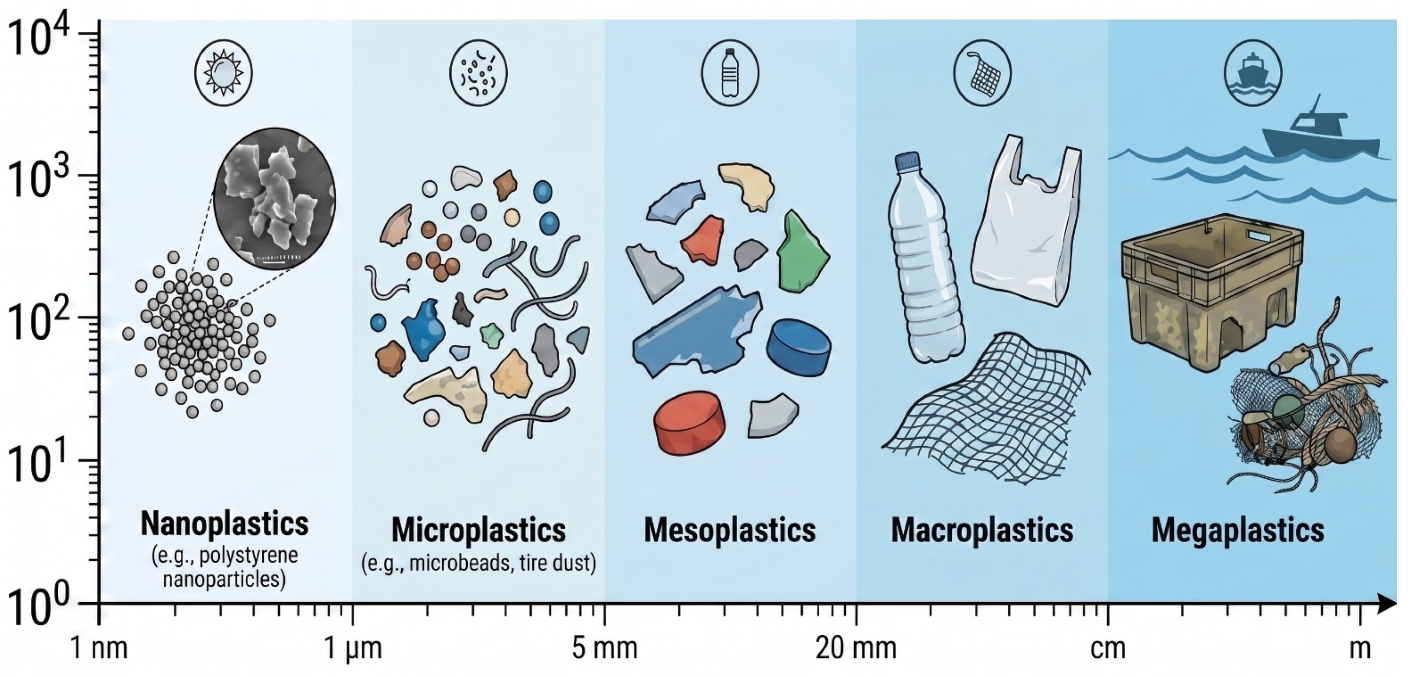 Microplastics 05 00131 g001 Microplastics 05 00131 g001
