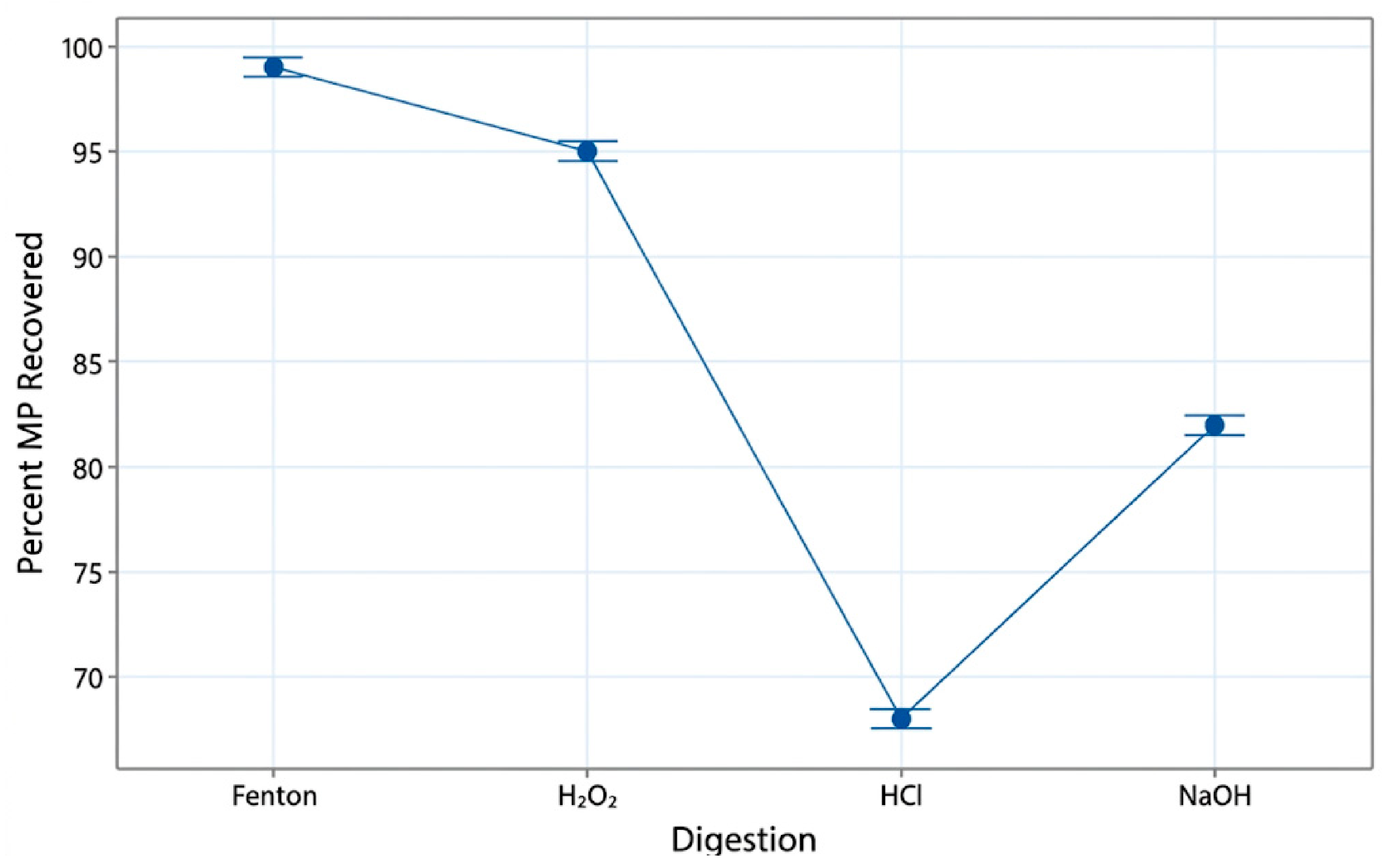 Microplastics 05 00134 g005 Microplastics 05 00134 g005