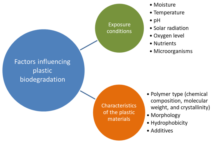 Microplastics 05 00137 g005 Microplastics 05 00137 g005