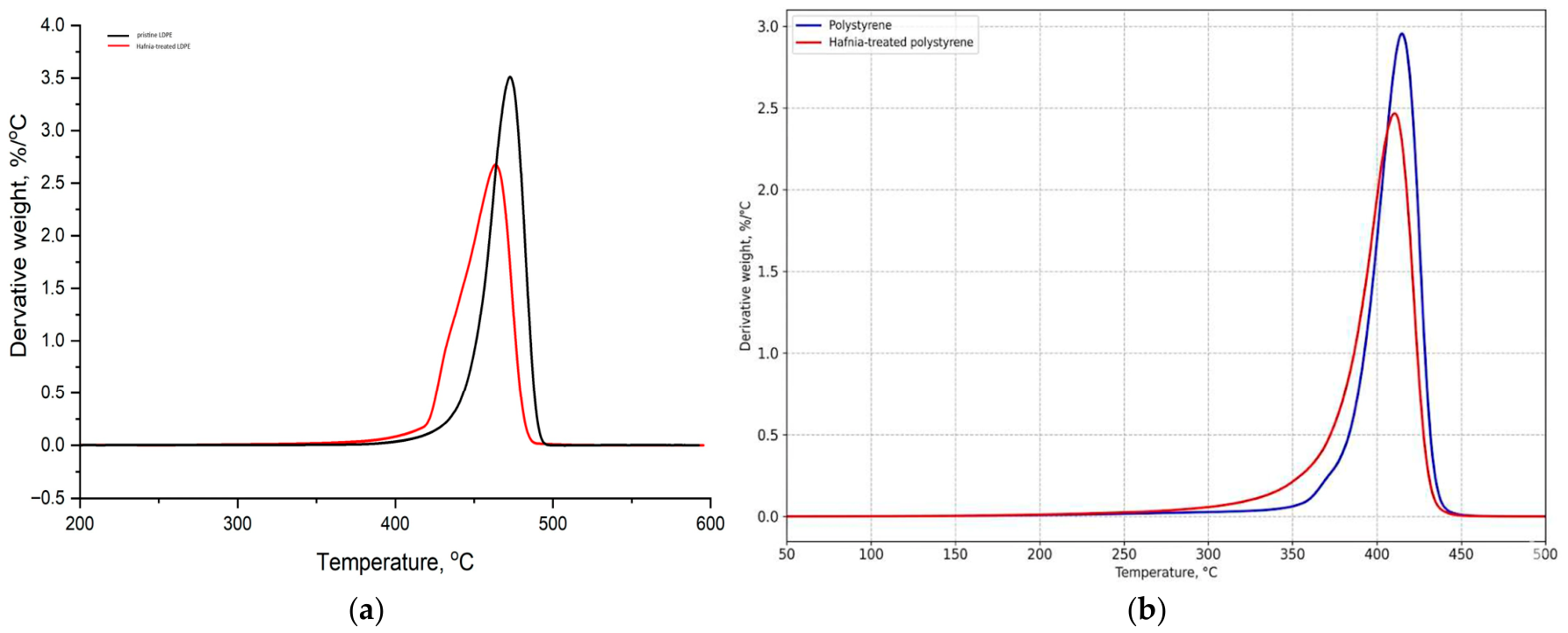 Microplastics 05 00138 g008 Microplastics 05 00138 g008