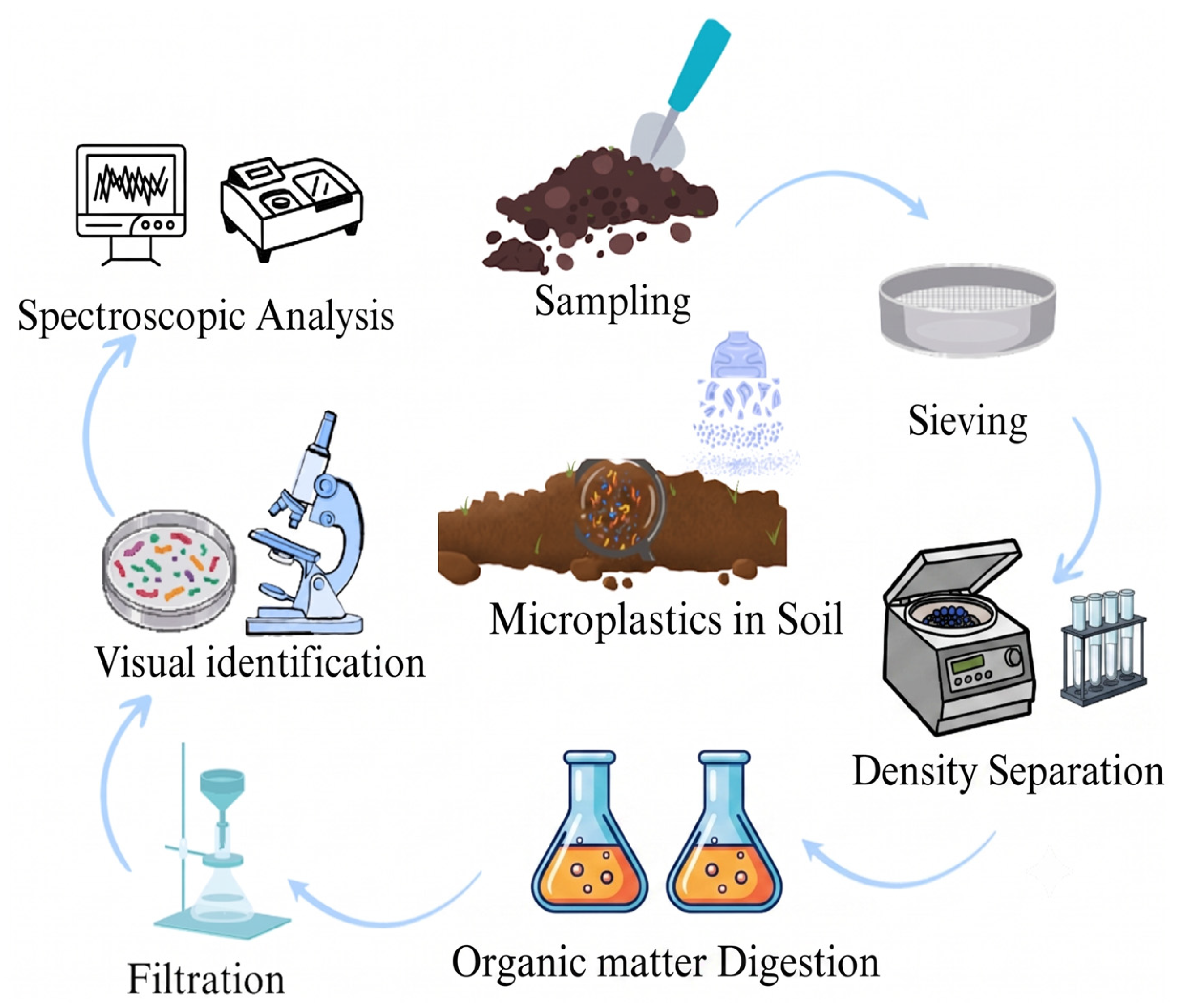 Microplastics 05 00145 g003 Microplastics 05 00145 g003