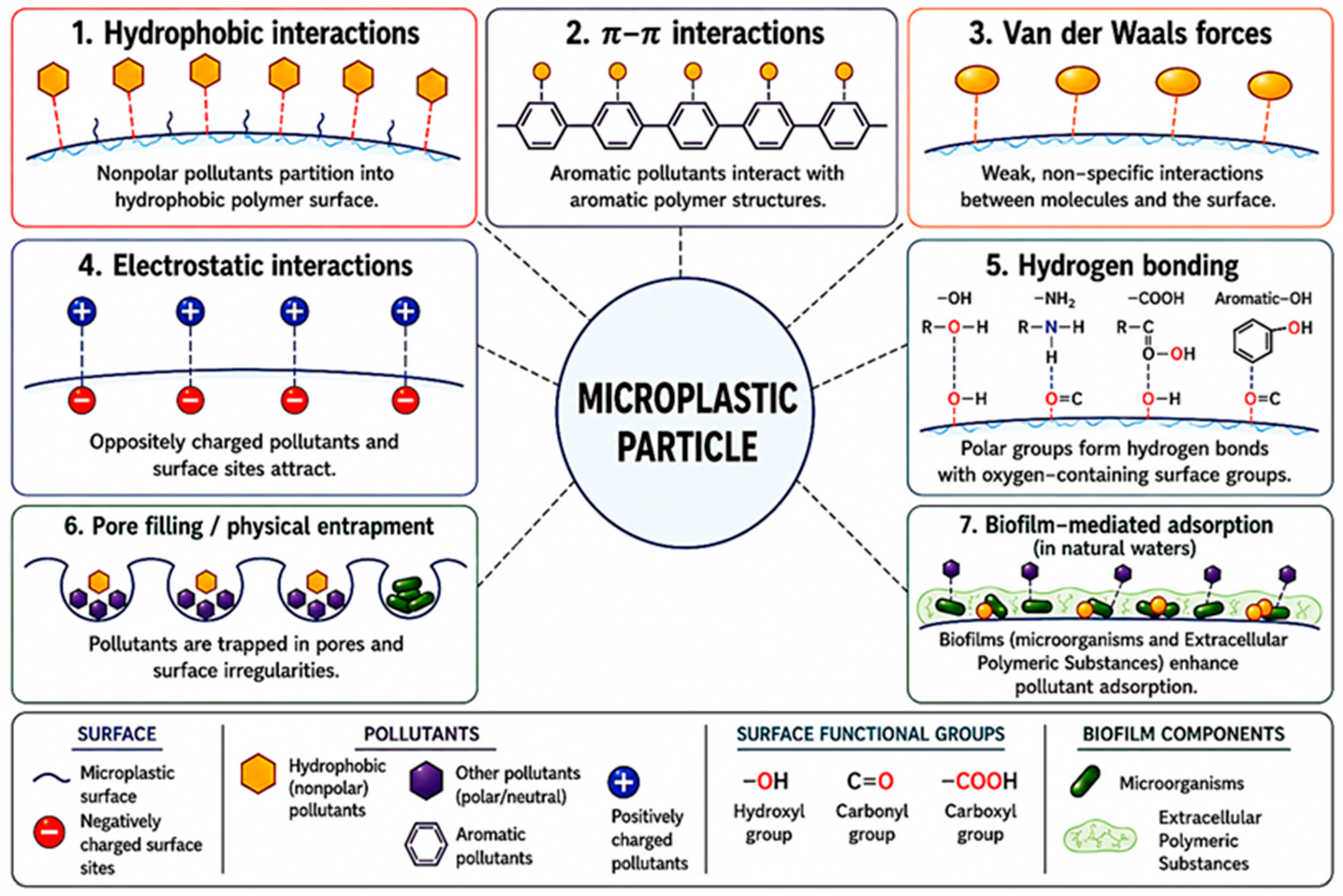 Microplastics 05 00154 g003 Microplastics 05 00154 g003