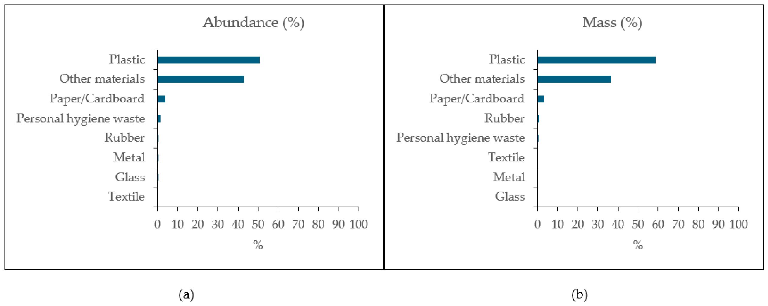 Microplastics 05 00168 g008 Microplastics 05 00168 g008