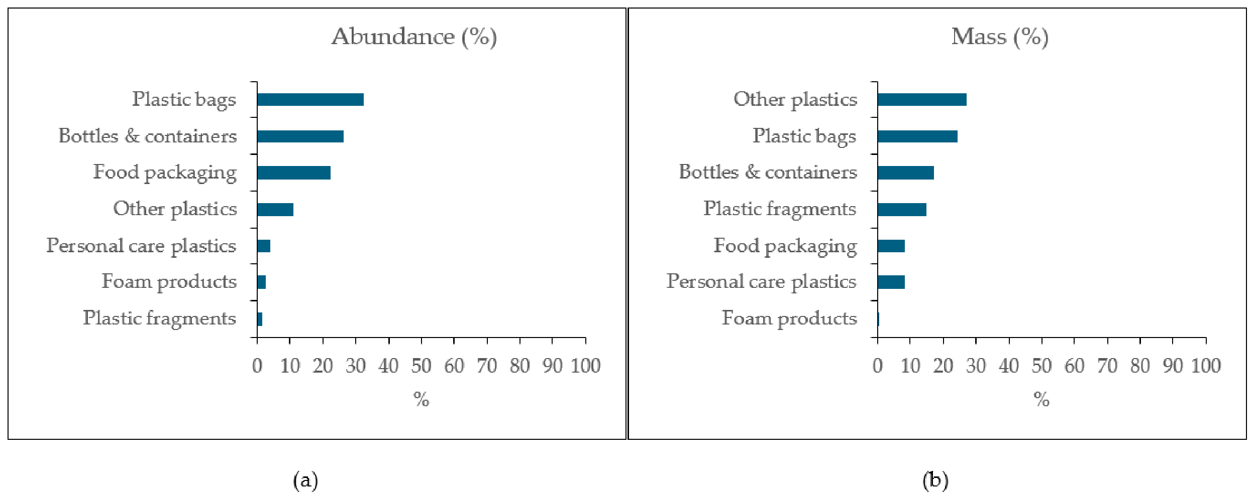 Microplastics 05 00168 g009 Microplastics 05 00168 g009