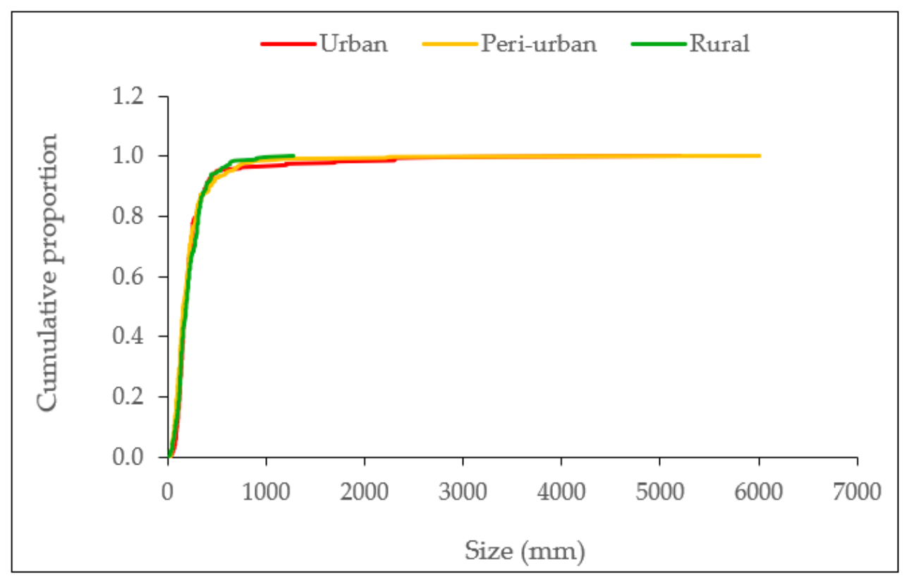 Microplastics 05 00168 g011 Microplastics 05 00168 g011