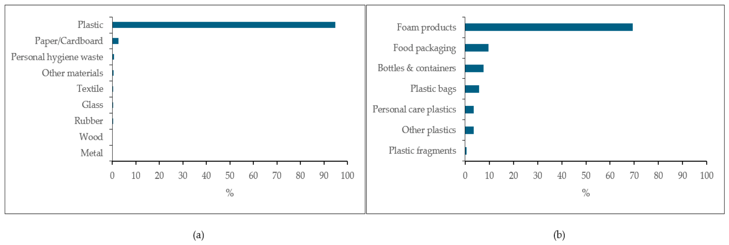 Microplastics 05 00168 g012 Microplastics 05 00168 g012