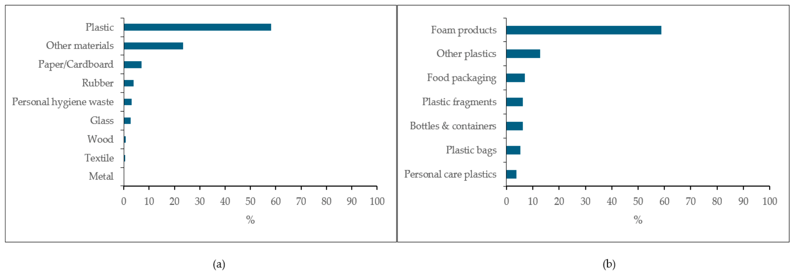 Microplastics 05 00168 g013 Microplastics 05 00168 g013