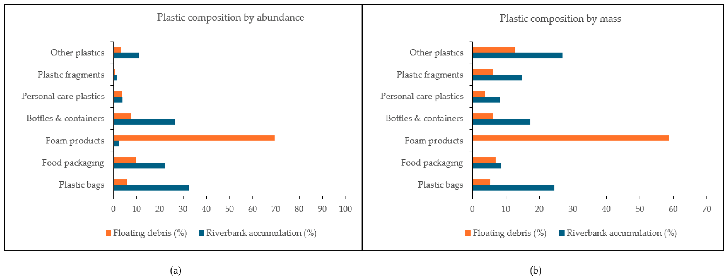 Microplastics 05 00168 g016 Microplastics 05 00168 g016
