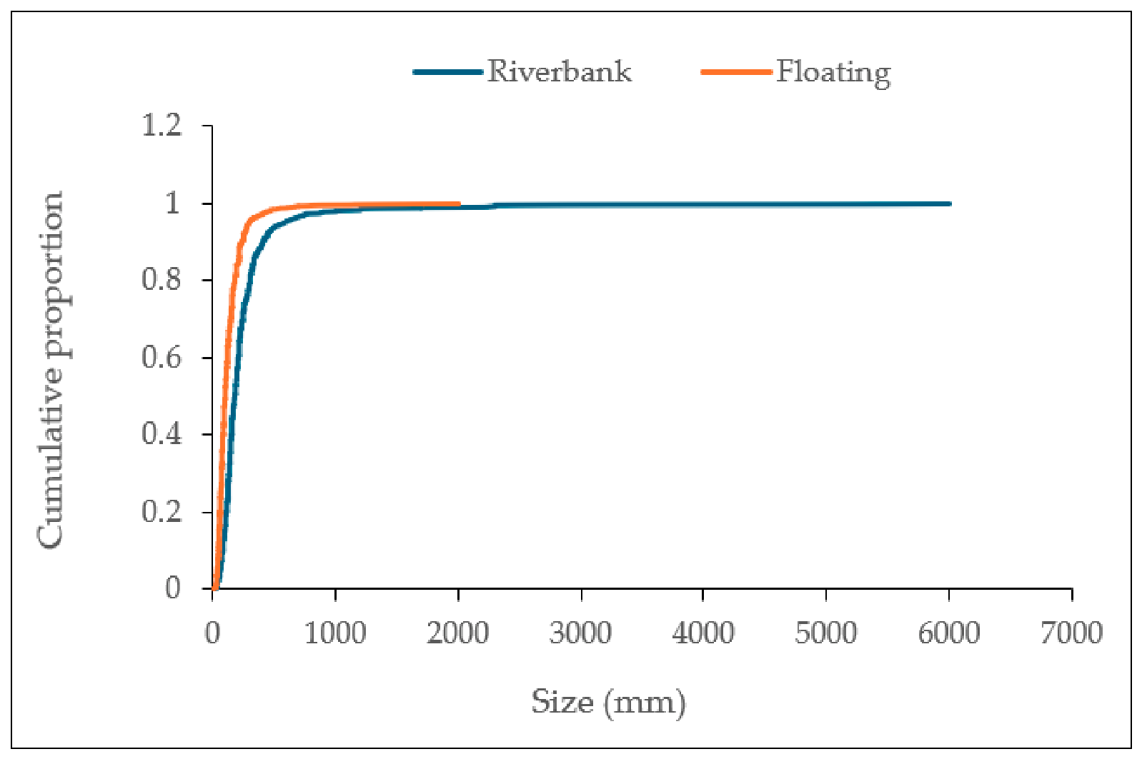 Microplastics 05 00168 g018 Microplastics 05 00168 g018