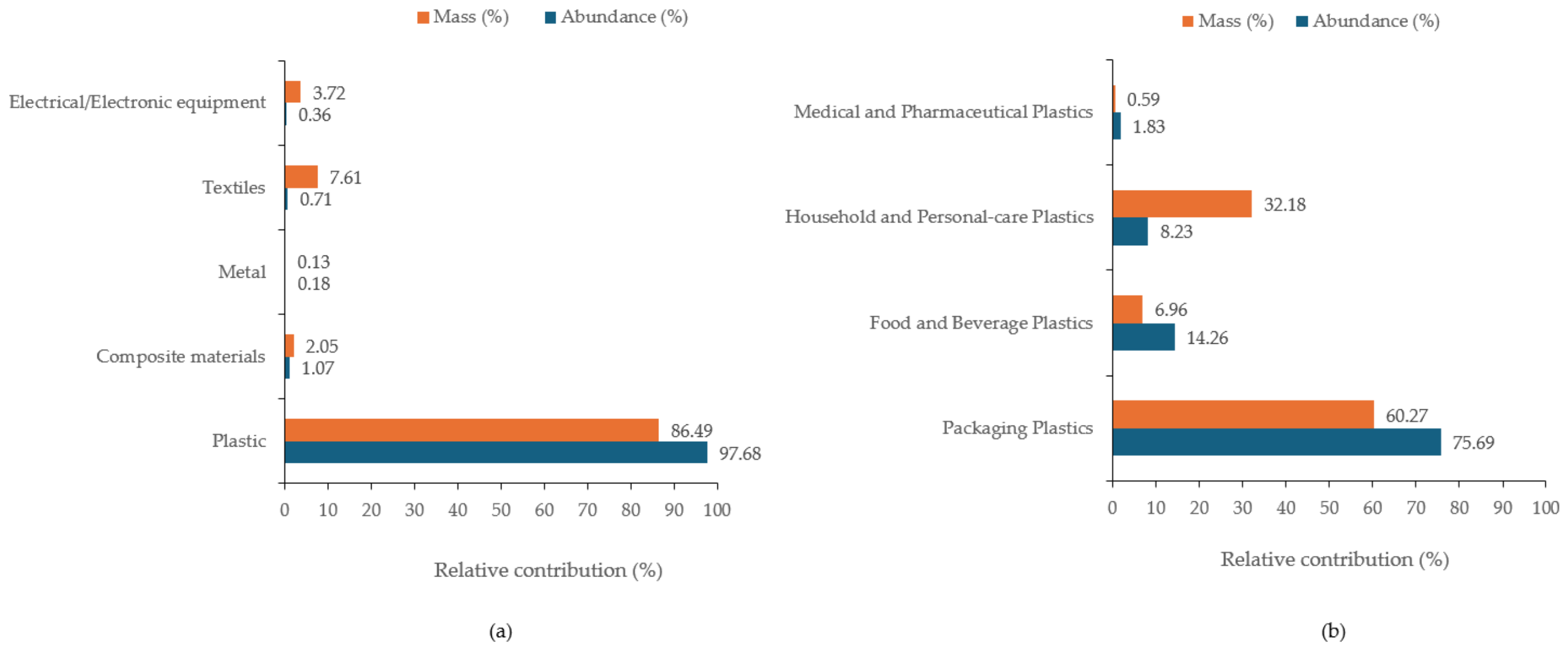 Microplastics 05 00206 g010 Microplastics 05 00206 g010