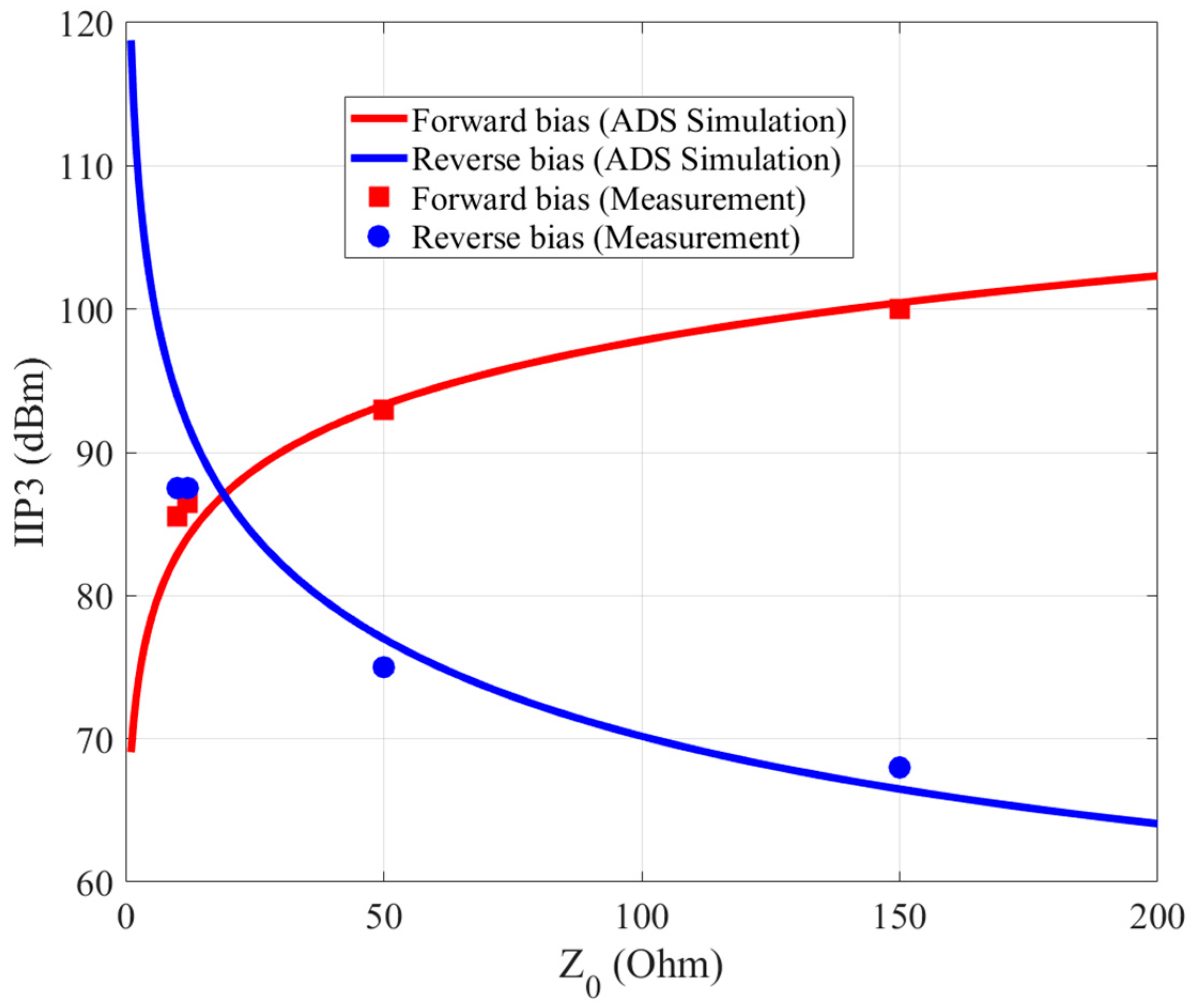 Microwave 01 00007 g003