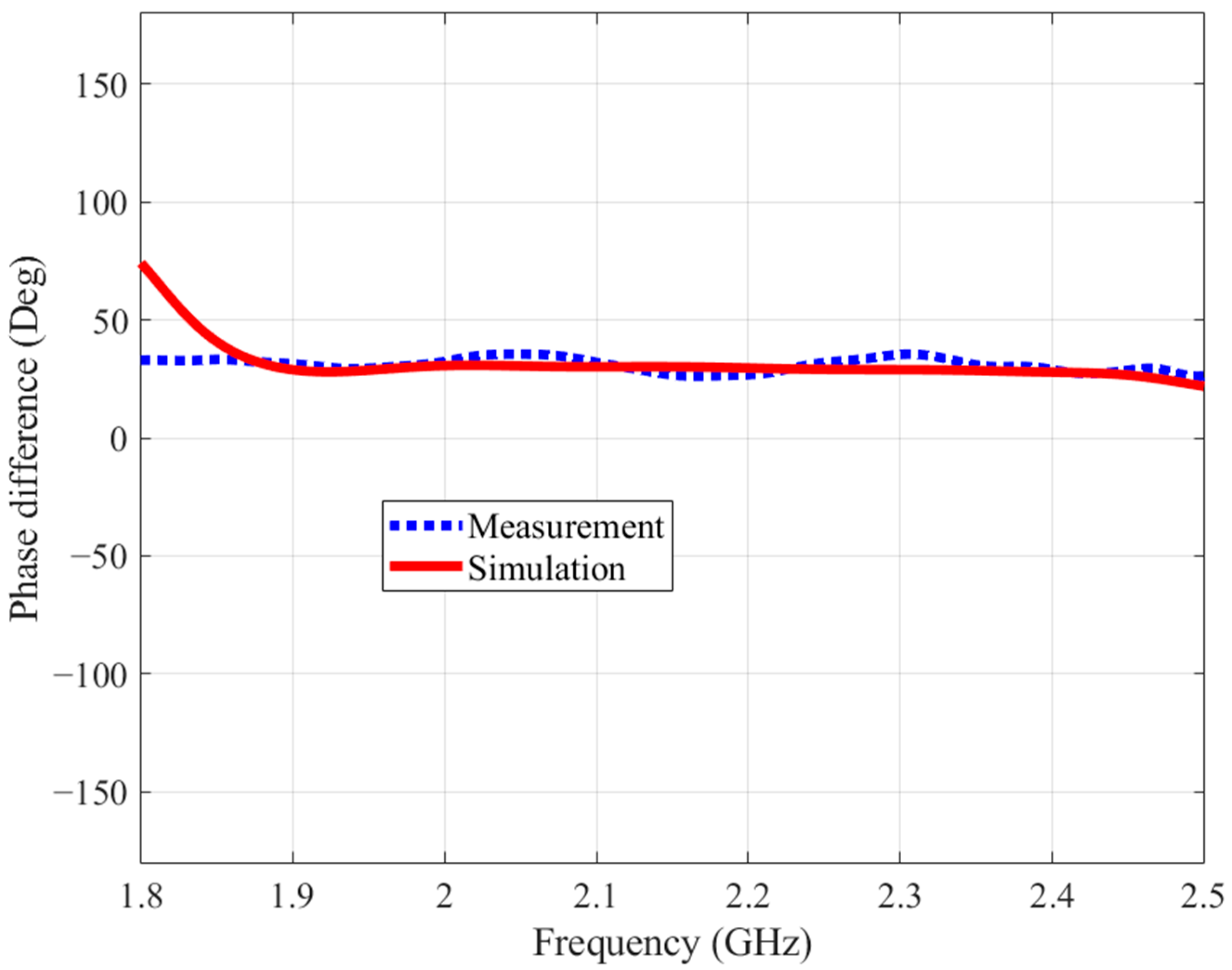 Microwave 01 00007 g007