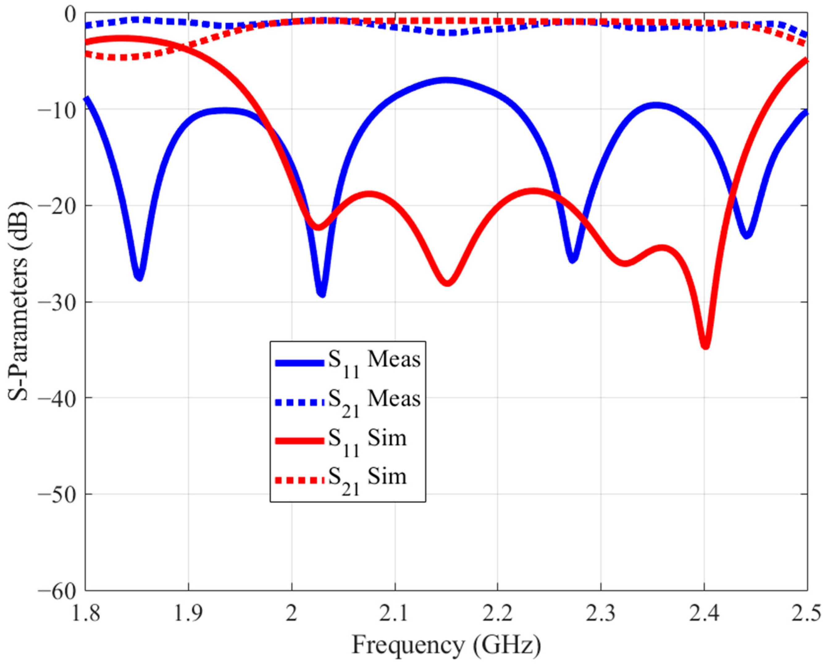 Microwave 01 00007 g008