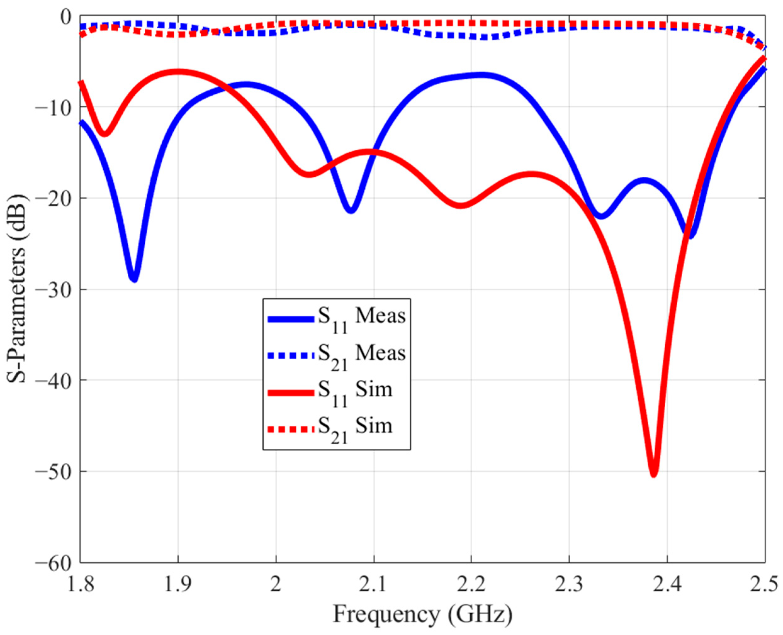 Microwave 01 00007 g009
