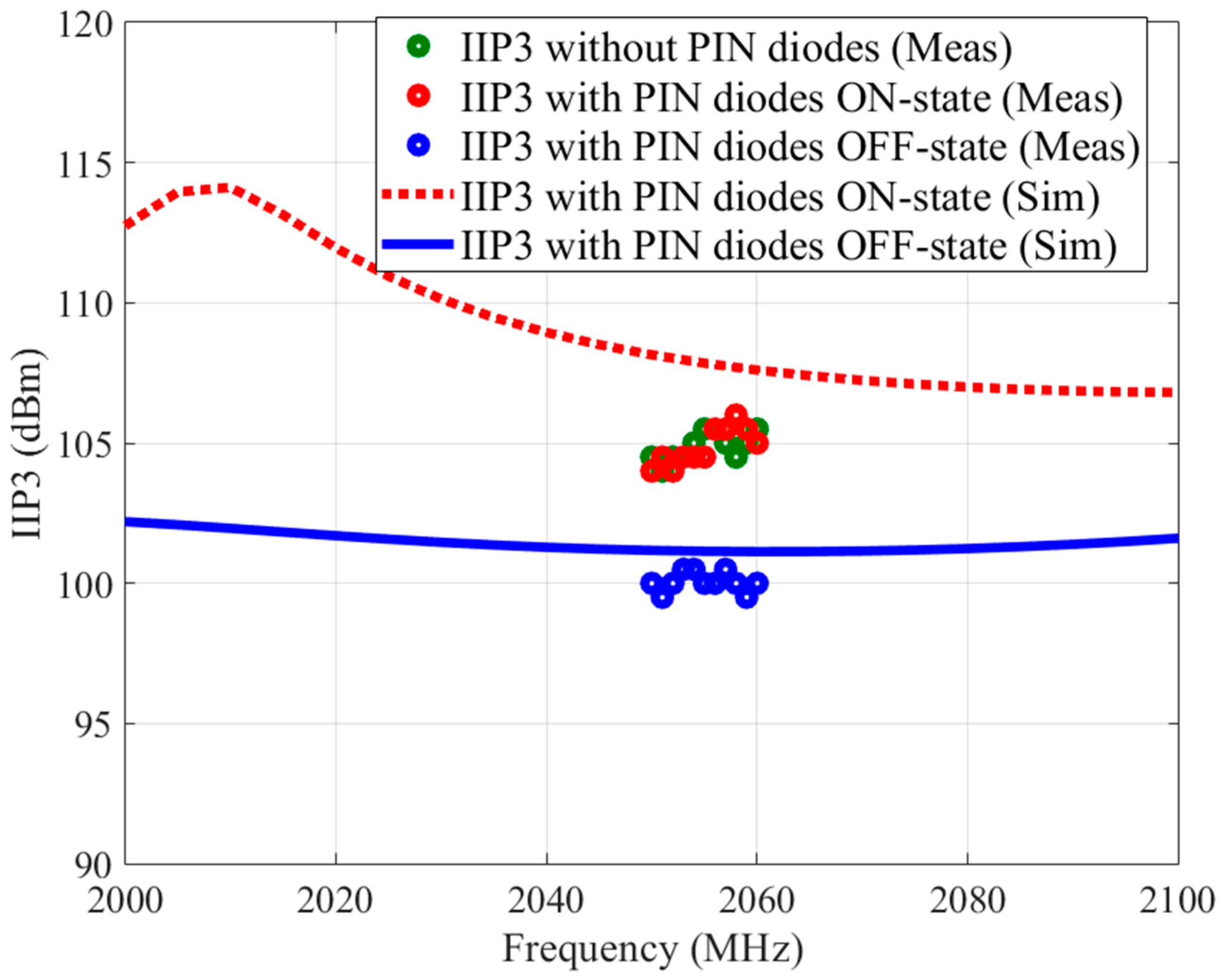 Microwave 01 00007 g010
