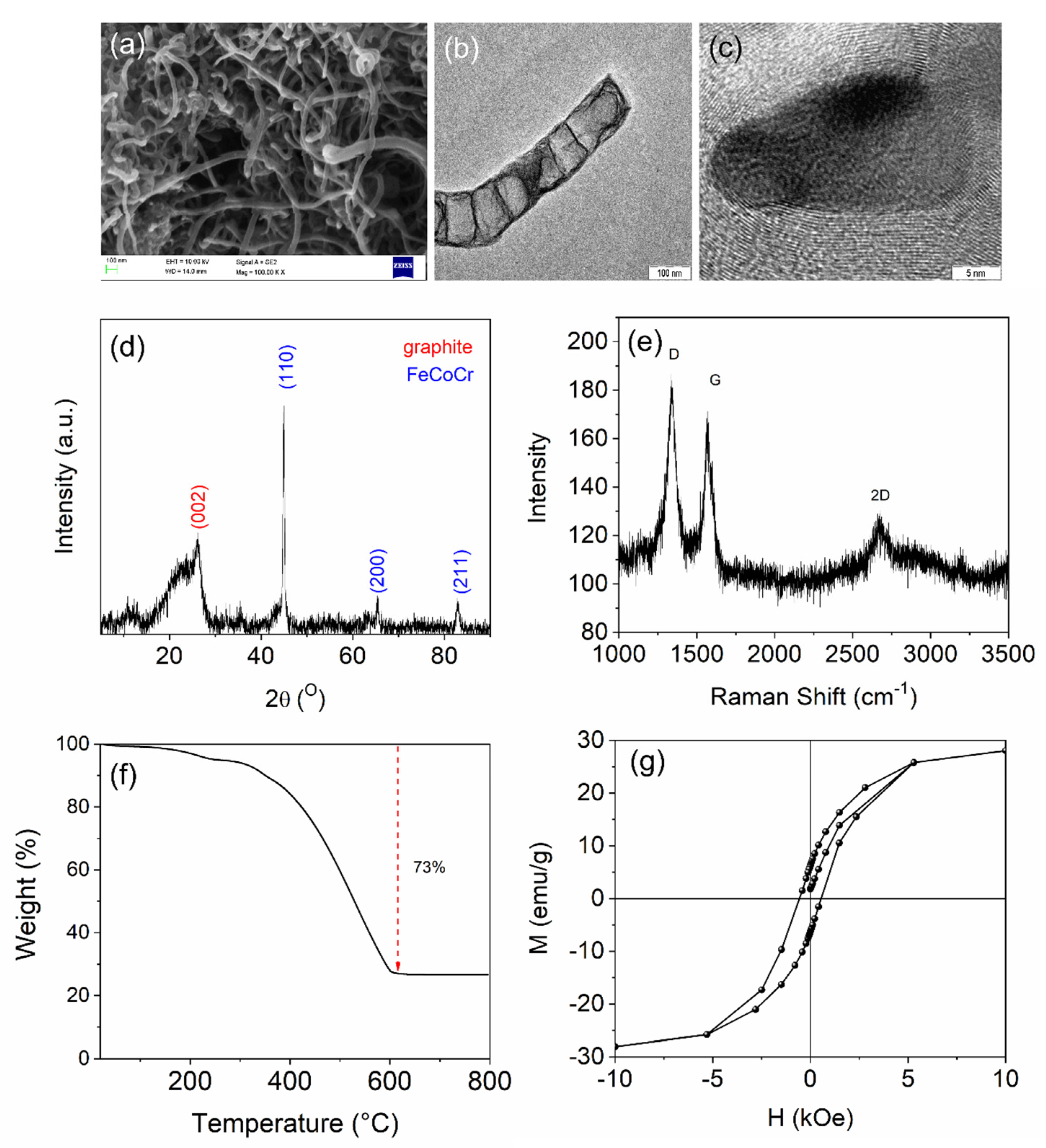 Microwave 01 00008 g001