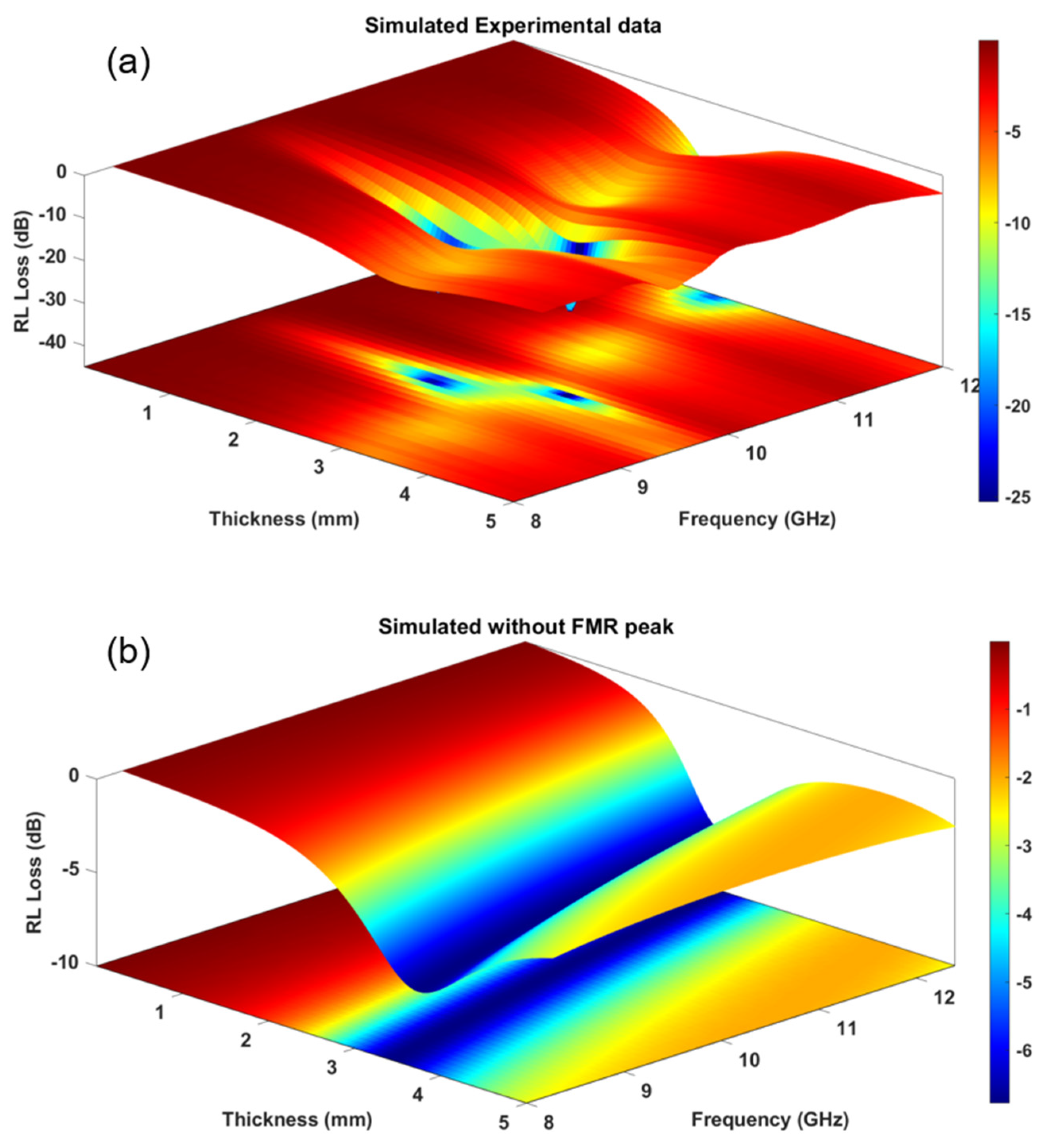 Microwave 01 00008 g003