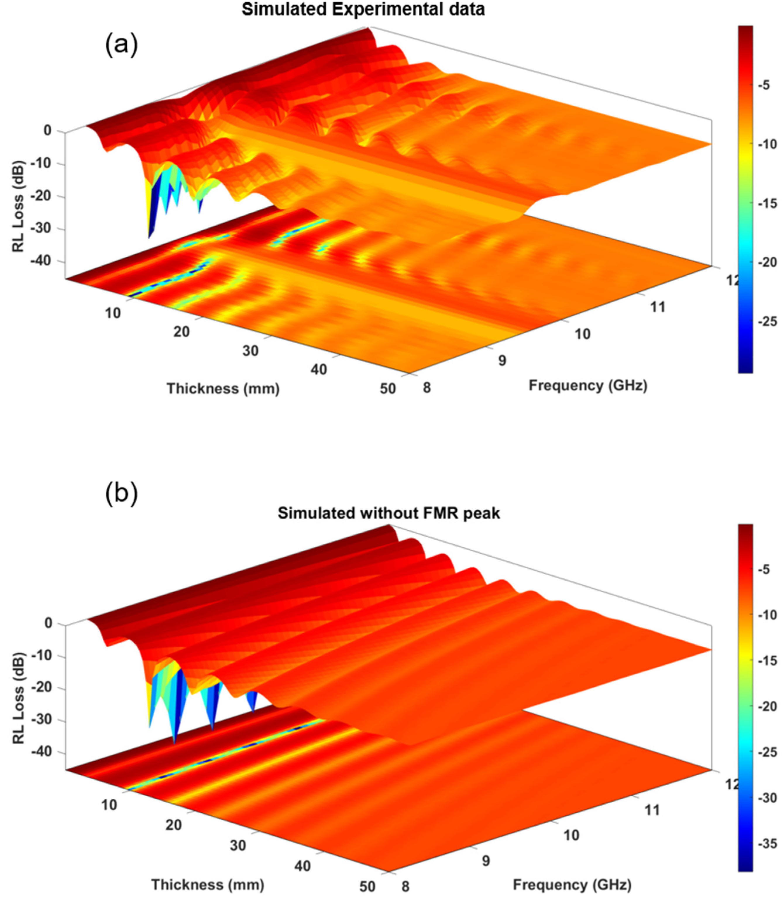 Microwave 01 00008 g004