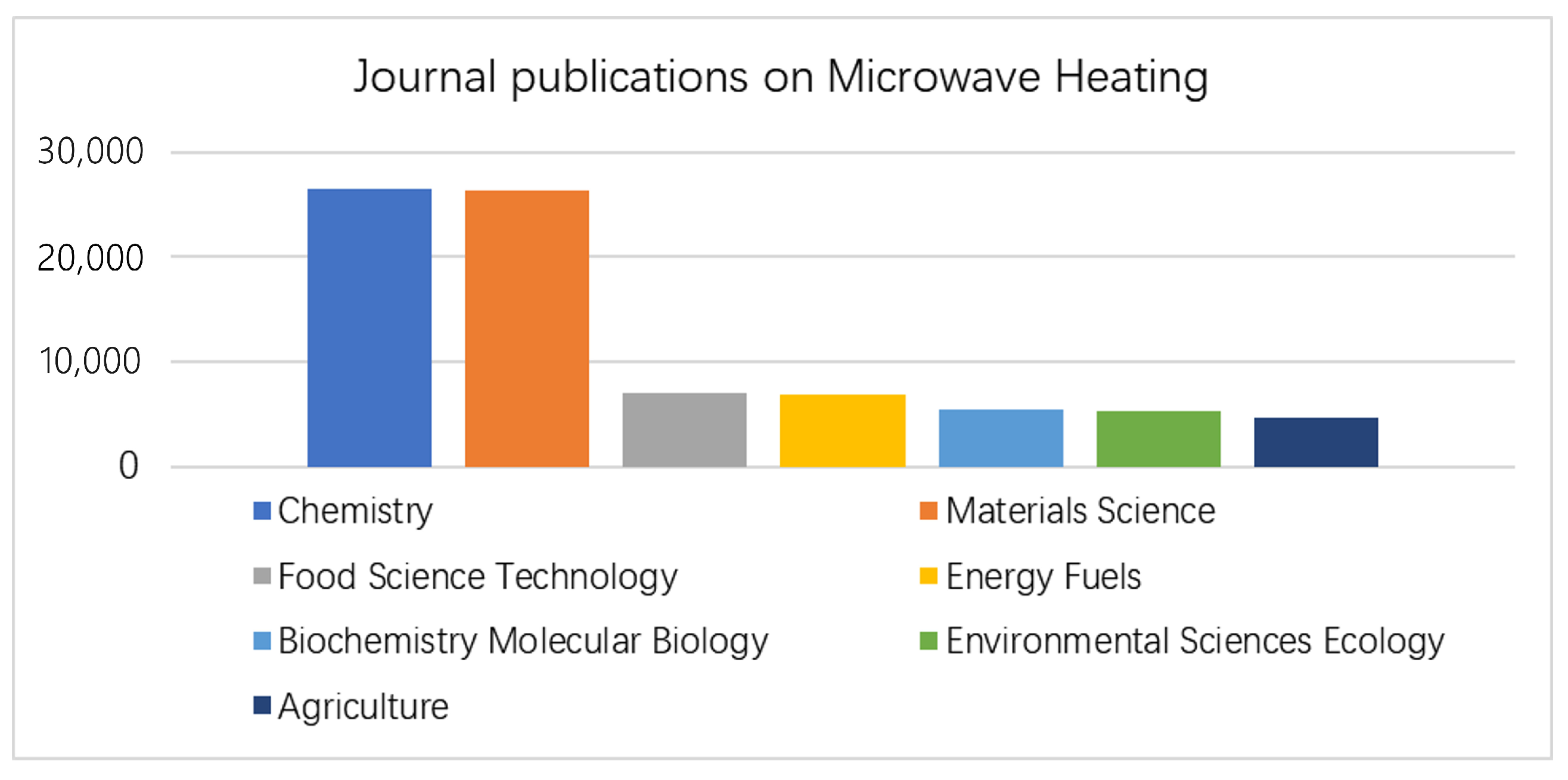Microwave 01 00012 g002 Microwave 01 00012 g002