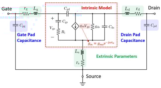 Small-signal equivalent circuit (SSEC) of the device, ignoring substrate and back-gate parasitic network.