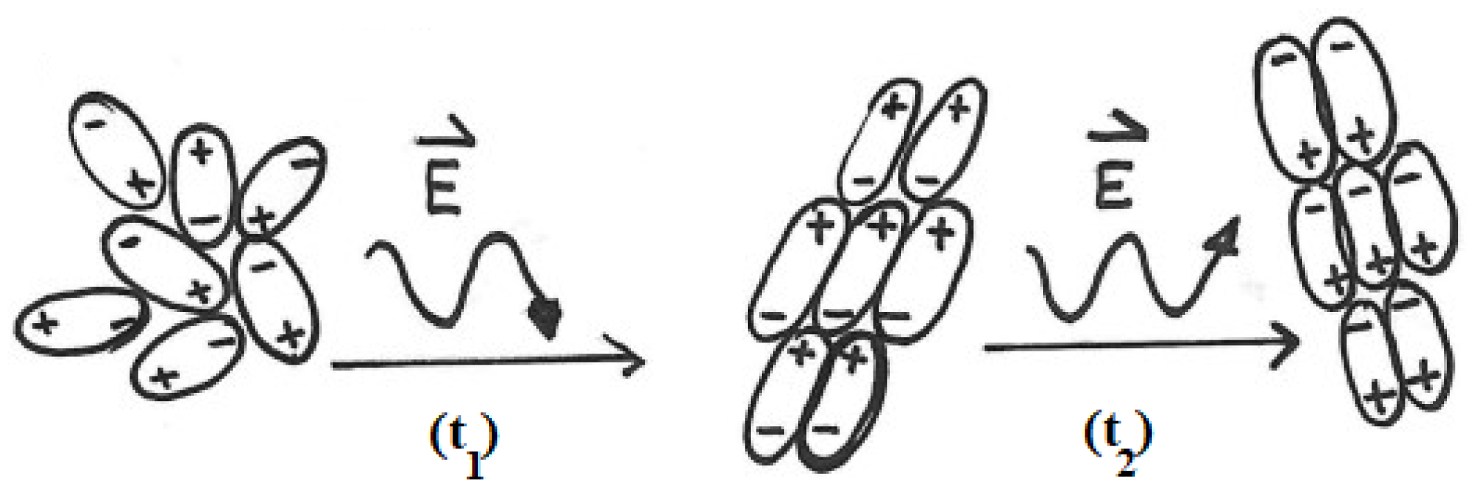 Microwave 02 00004 g002 Microwave 02 00004 g002