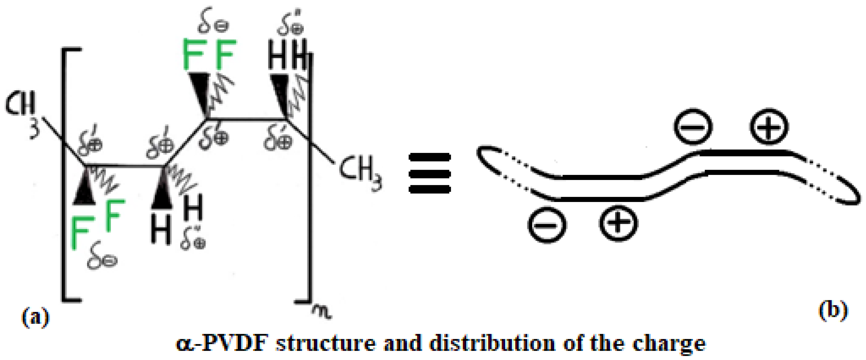 Microwave 02 00004 g005 Microwave 02 00004 g005