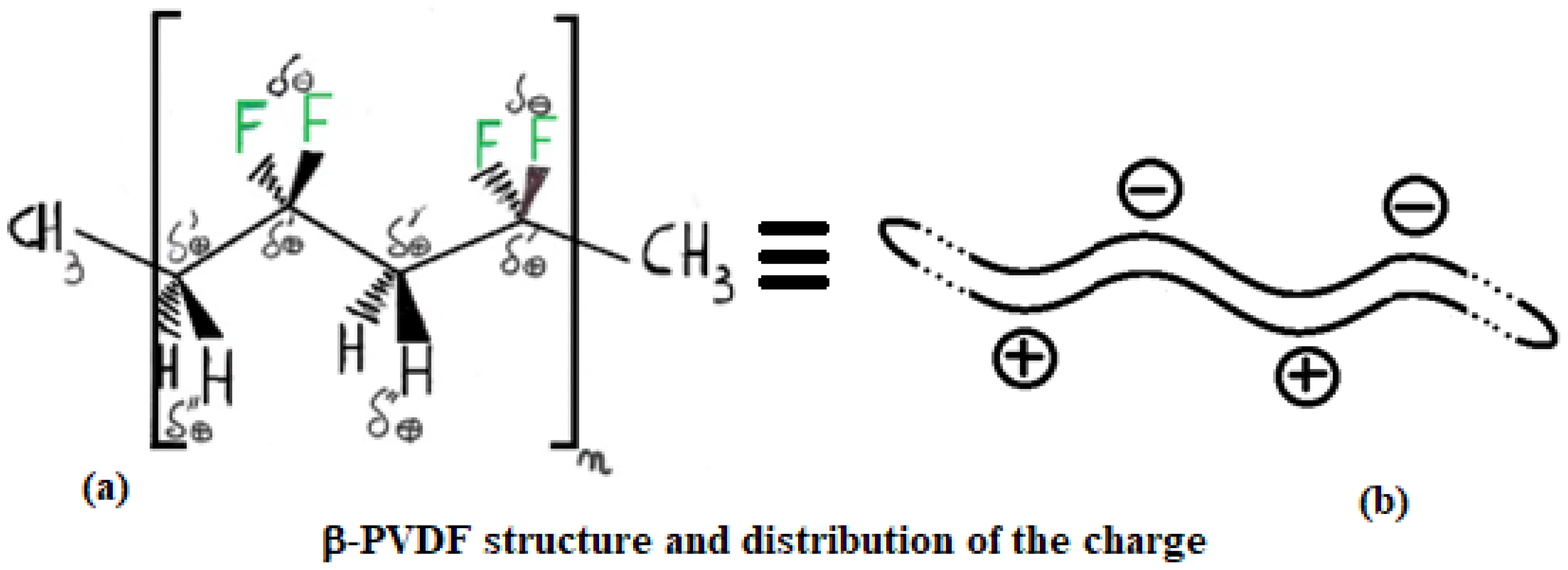 Microwave 02 00004 g006 Microwave 02 00004 g006