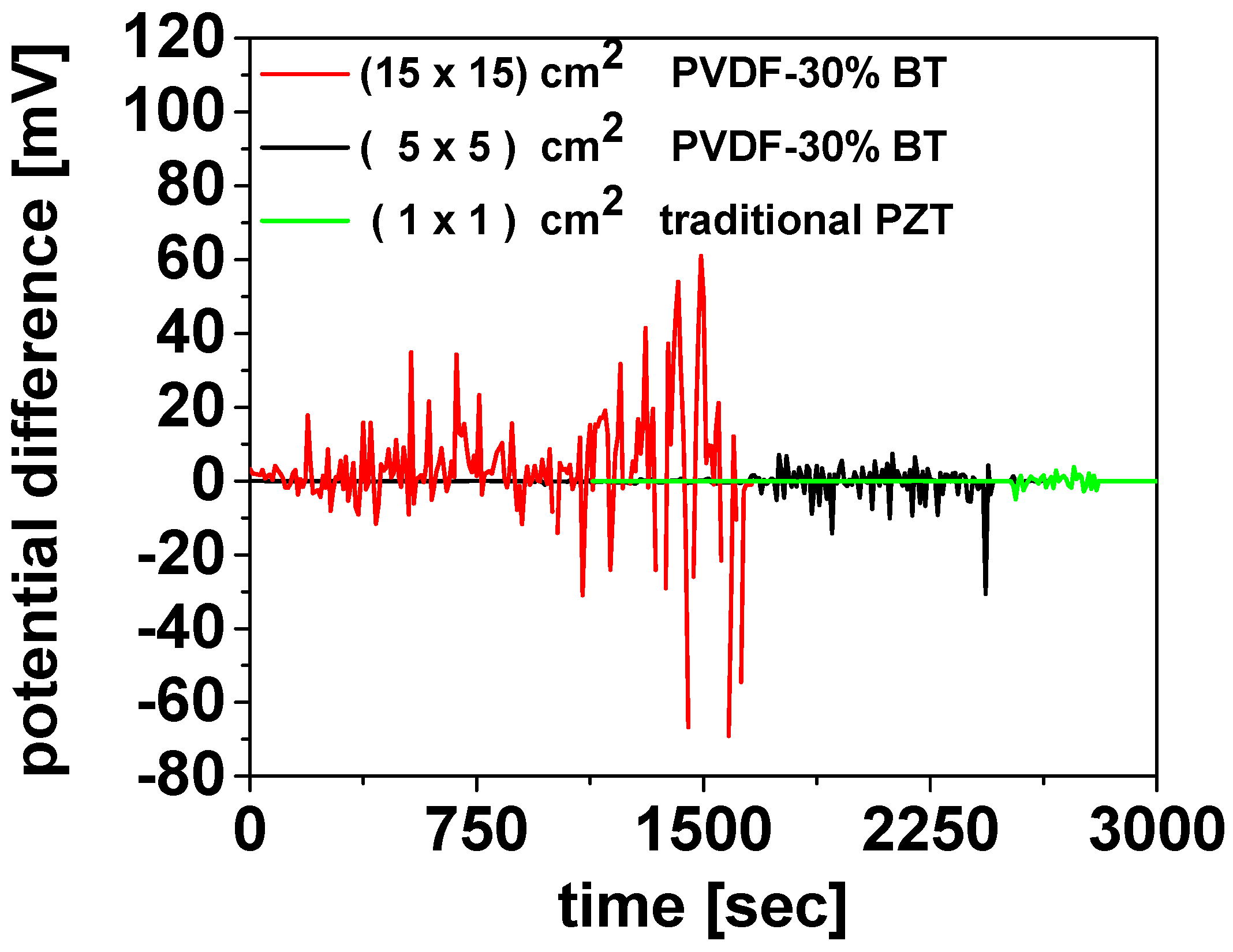 Microwave 02 00004 g018 Microwave 02 00004 g018