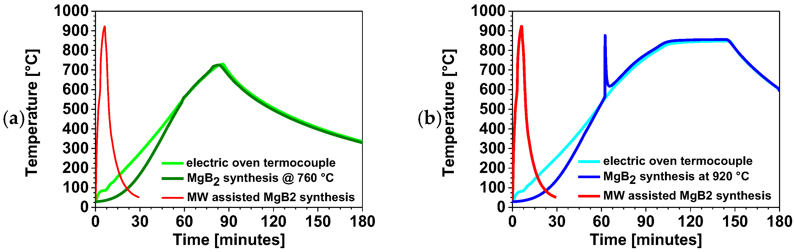Microwave 02 00004 g020 Microwave 02 00004 g020