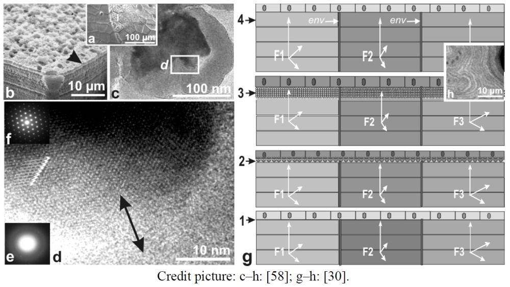 Minerals 02 00011 g007 1024