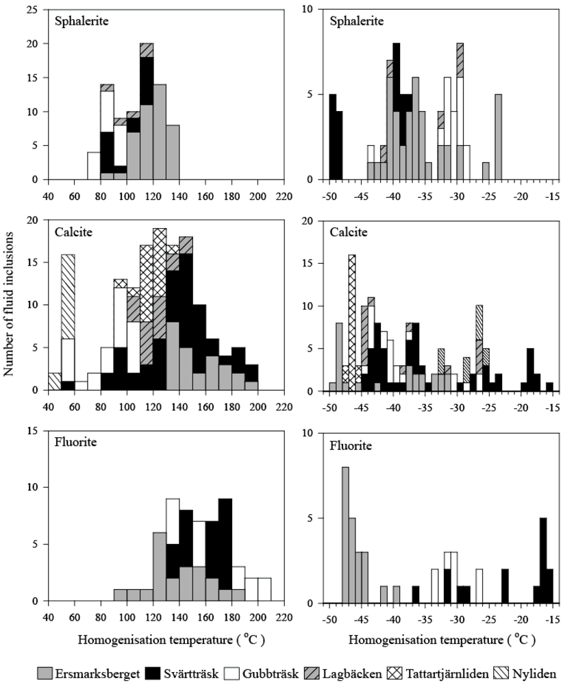 Minerals 02 00169 g011