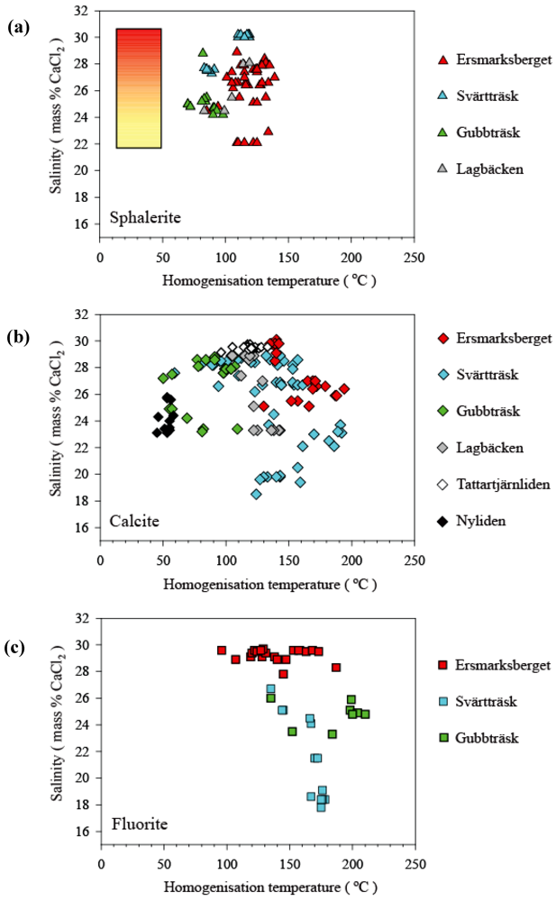 Minerals 02 00169 g012