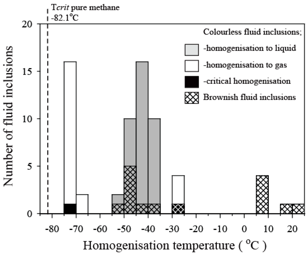 Minerals 02 00169 g013