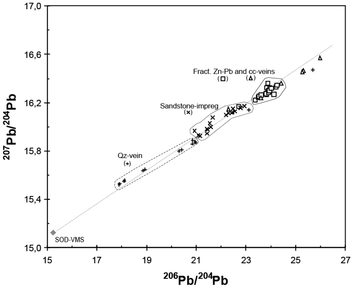 Minerals 02 00169 g015